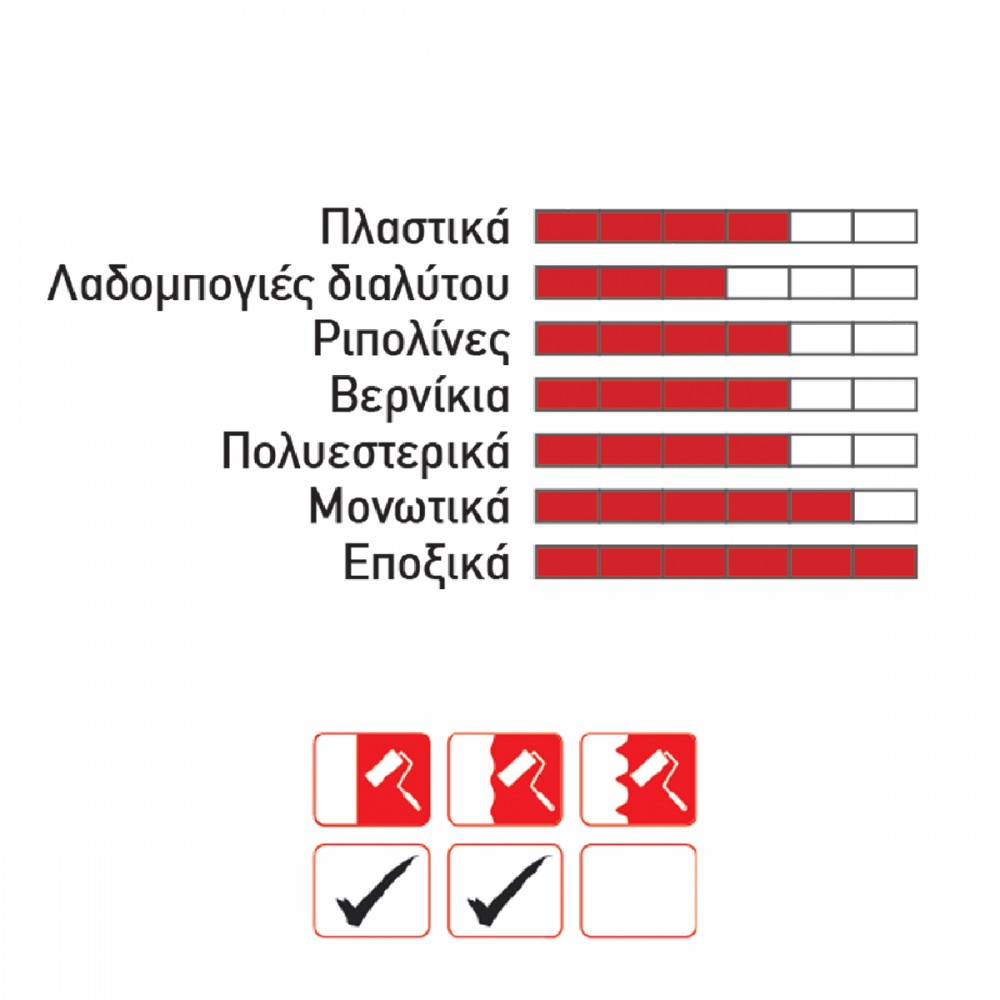 Ρολό συνθετικό 18cm κομπλέ με χειρολαβή