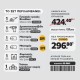 CAT Combo-50 Γωνιακός DX314B, Δράπανο DX1120B, Τσάντα υφασμάτινη
